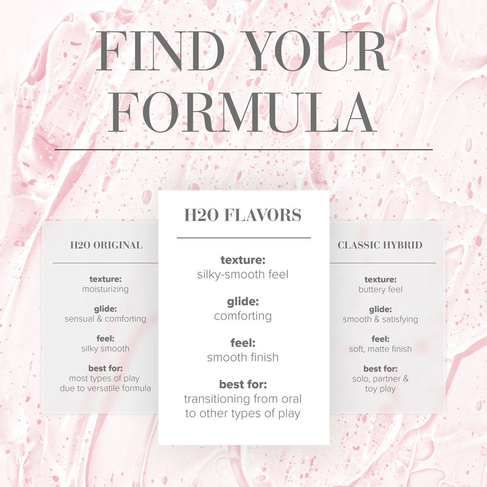 Find Your Formula chart displaying H2O Original, H2O Flavors, and Classic Hybrid lubricants with texture, glide, feel details.
