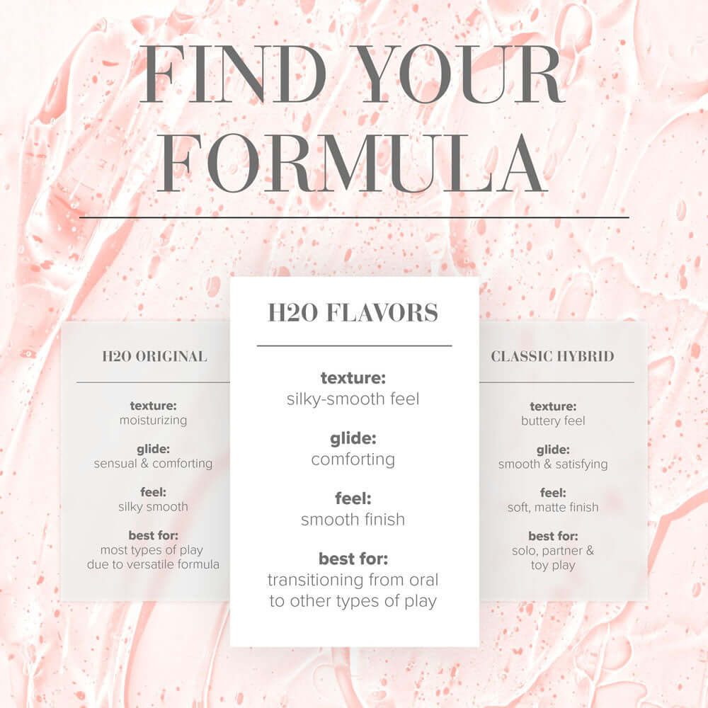 Illustration showing different types of lube formulas including texture, glide, feel, and best use.