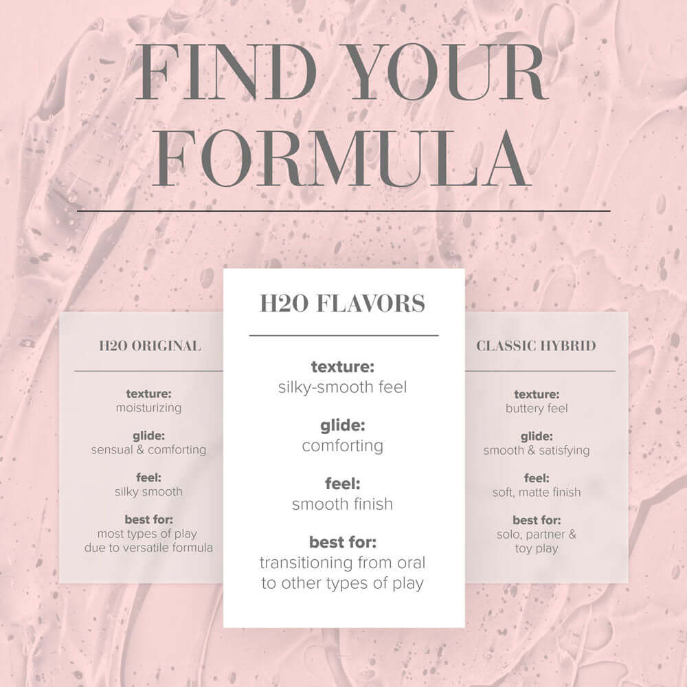 Find your formula for H2O lubricants, detailing textures, glide, feel, and best uses for each type.