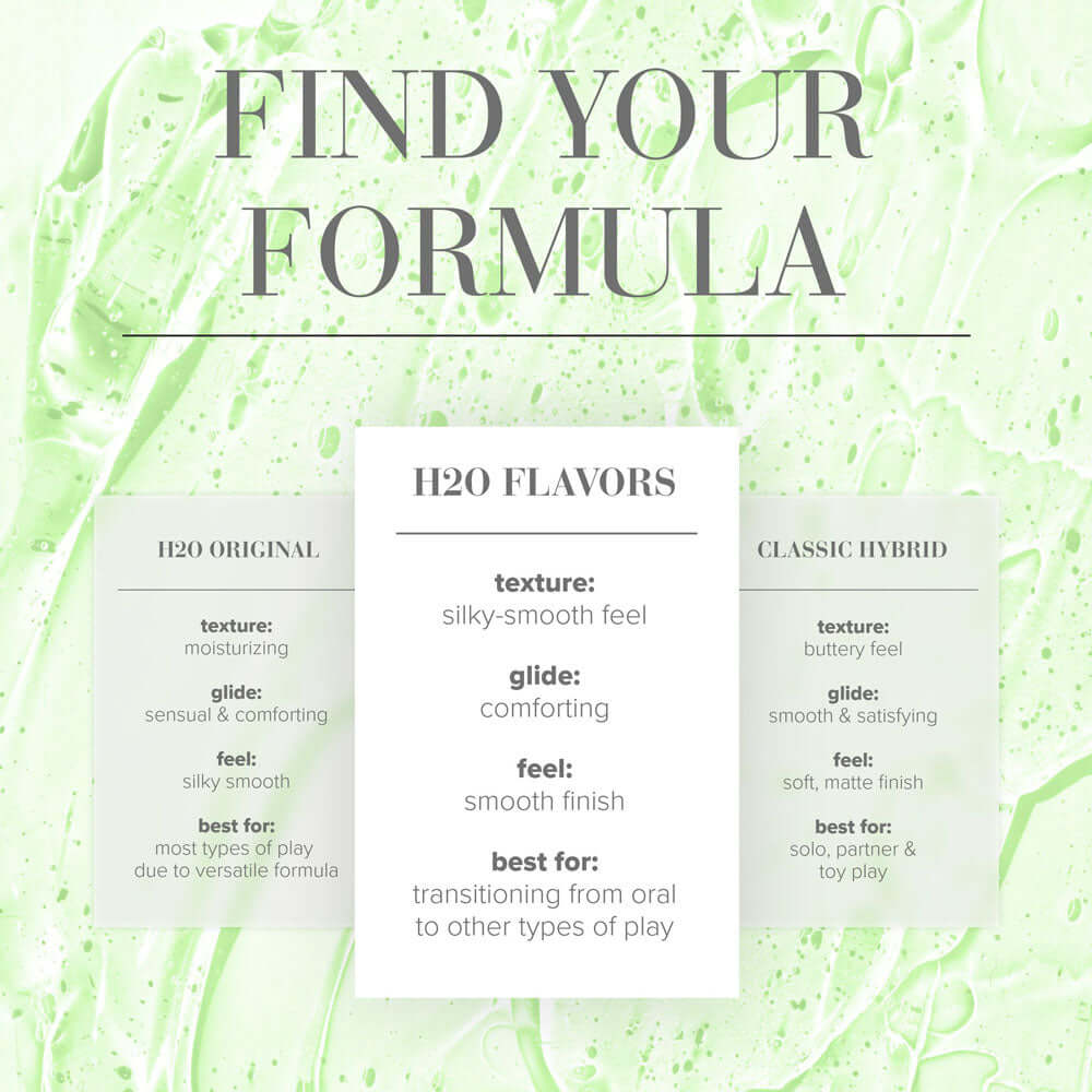 Find Your Formula for H2O lubricants showcasing textures and best uses.