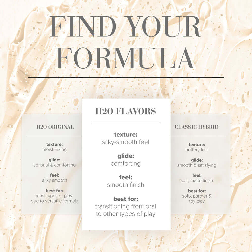 Informational graphic detailing H2O lubricant options, including textures, glide, feel, and best usage scenarios.