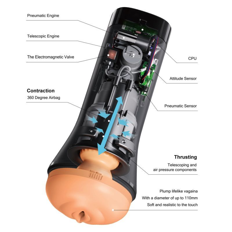 Inscup 3 Thrusting and Contraction Masturbator internal components diagram showing pneumatic engine and thrusting features.