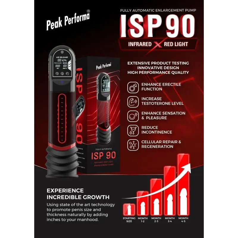 Affordable quality ISP90 Curve Infrared Automatic LCD Penis Pump Red  from Peak Performa by Discreet Intimate Essentials with Discreet Delivery 
