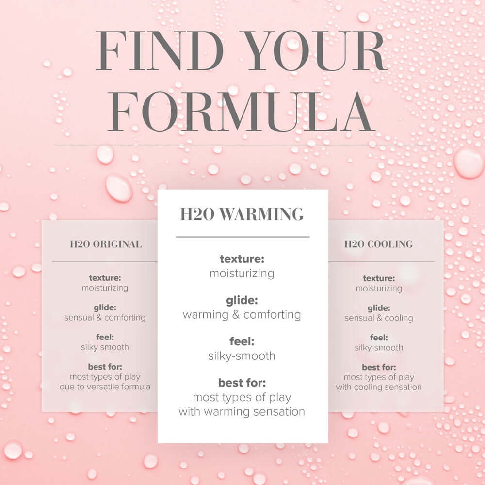 Infographic on finding your formula for H2O warming and cooling lubricants with textures and glides.